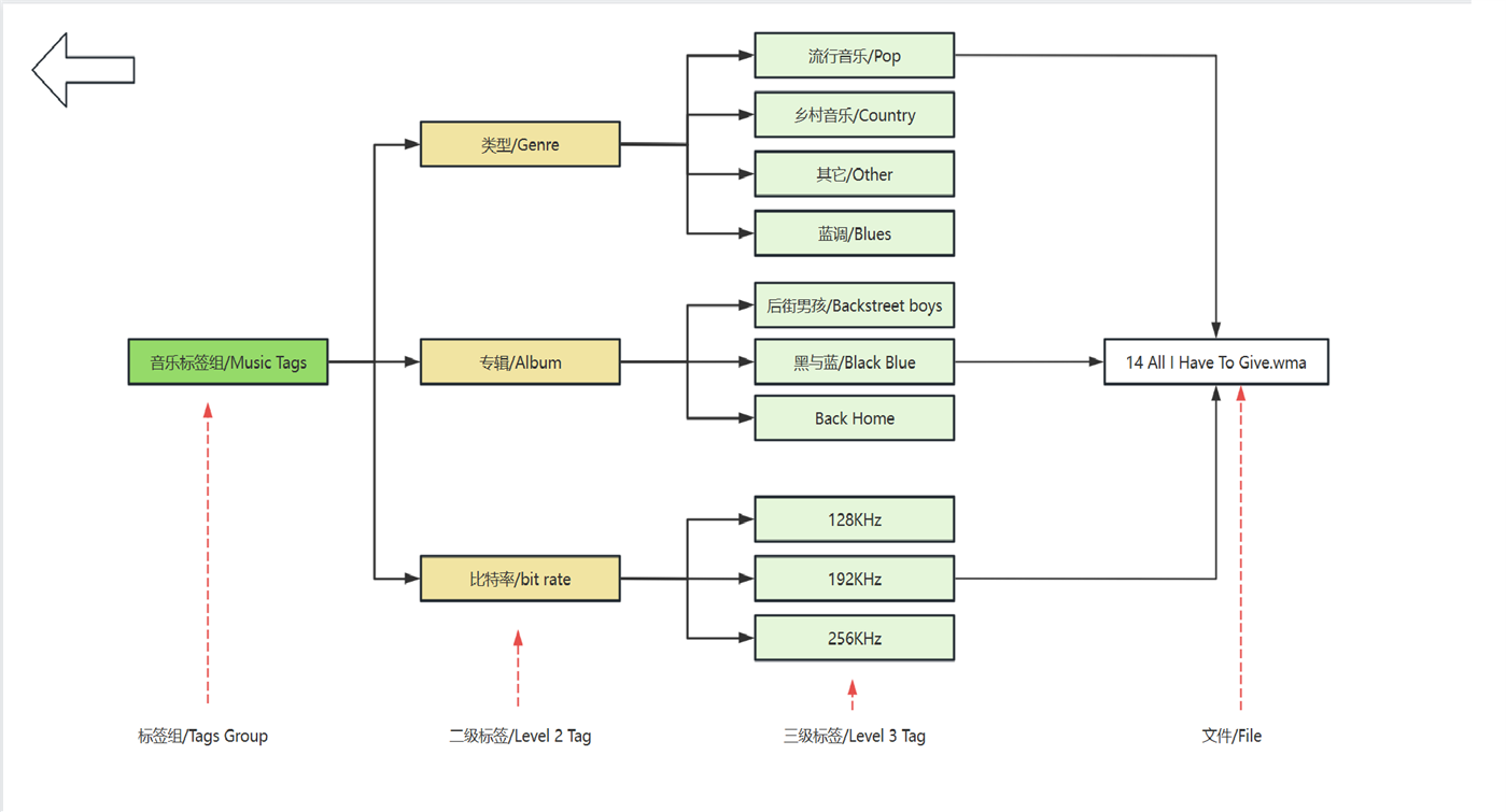 #10. Multimedia Collector (Windows) 由: YIM Tech