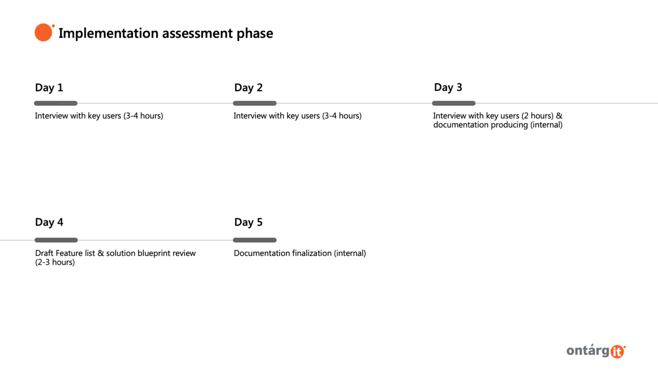 Snapshot 1 of Dynamics 365 Field Service implementation: 1 Week Assessment