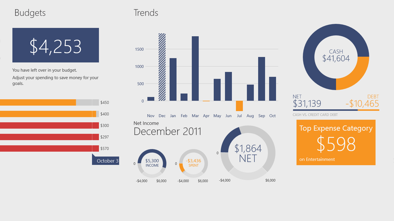 Devexpress Chart Control Demo