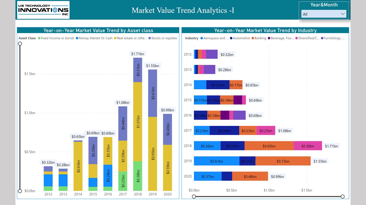 Snapshot 1 of FRAS – Financial Reporting and Analytics Solution - 3Wk Proof of Concept