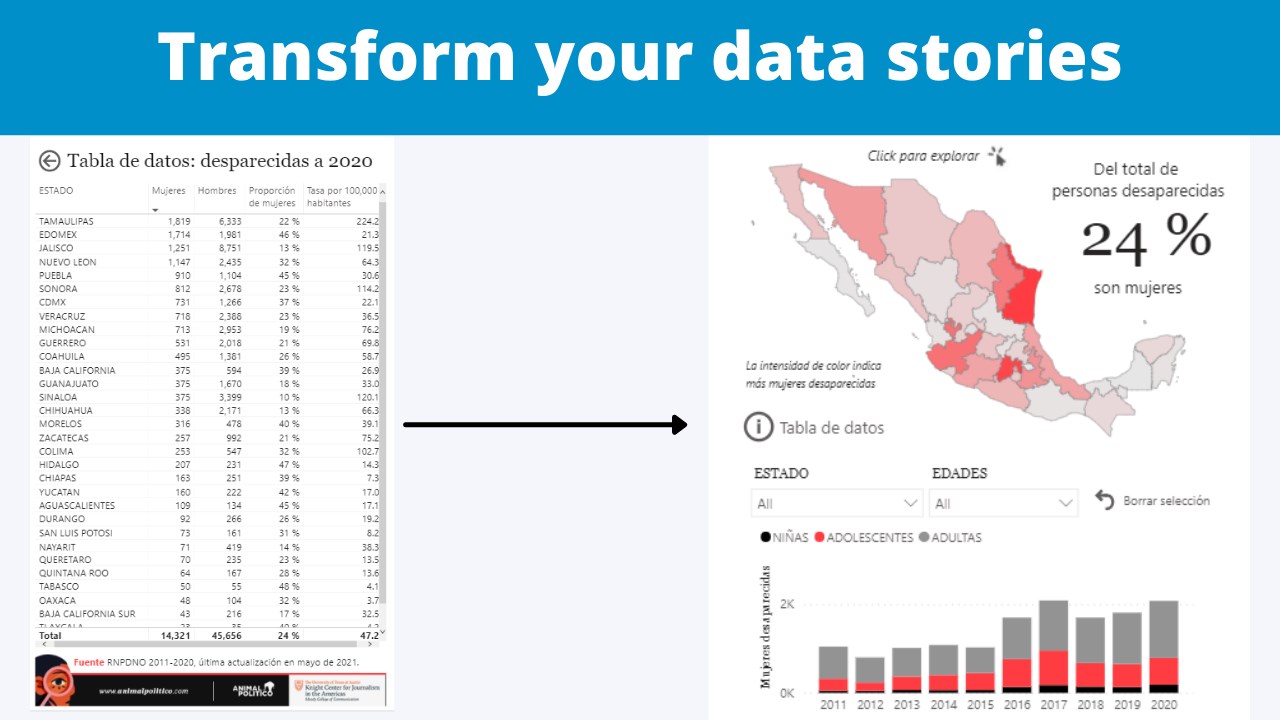 Snapshot 5 of Power BI Data Journalism Rpt: 1-Day Implementation