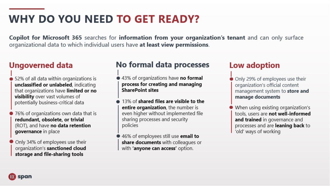 Snapshot 1 of Copilot for Microsoft 365 technical readiness assessment 6-Wk