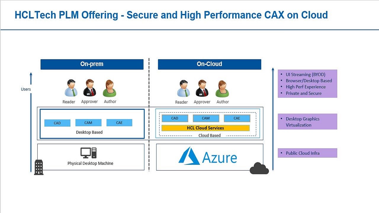 Snapshot 2 of HCLTech Product Life Cycle Management (PLM) Solution