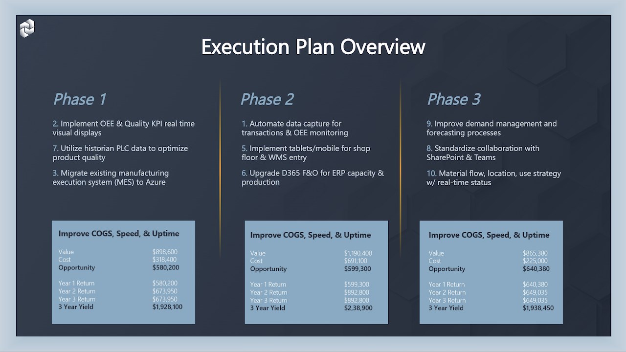 Snapshot 5 of Connected Blueprint™ for Low Code Innovation