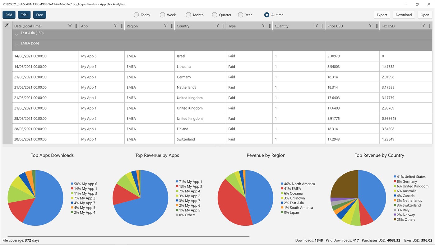 #1. App Dev Analytics (Windows) 由: MajinSoft