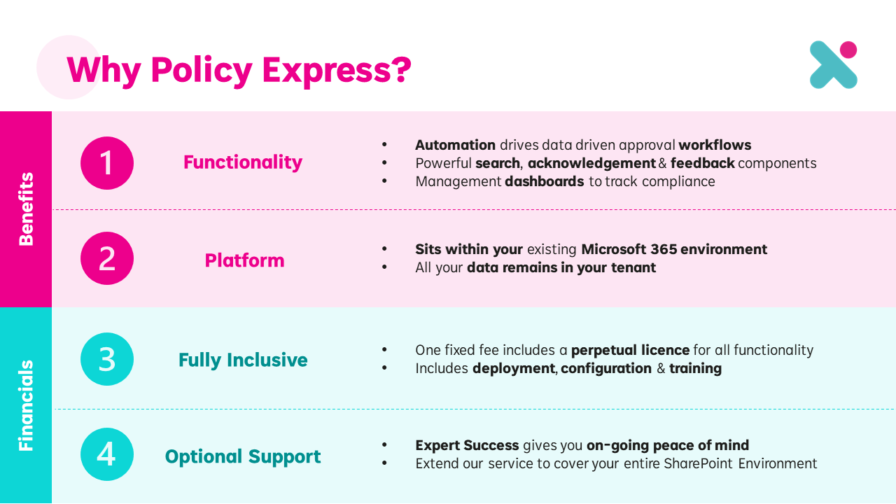 Snapshot 2 of Policy Management Solution for SharePoint - Policy Express