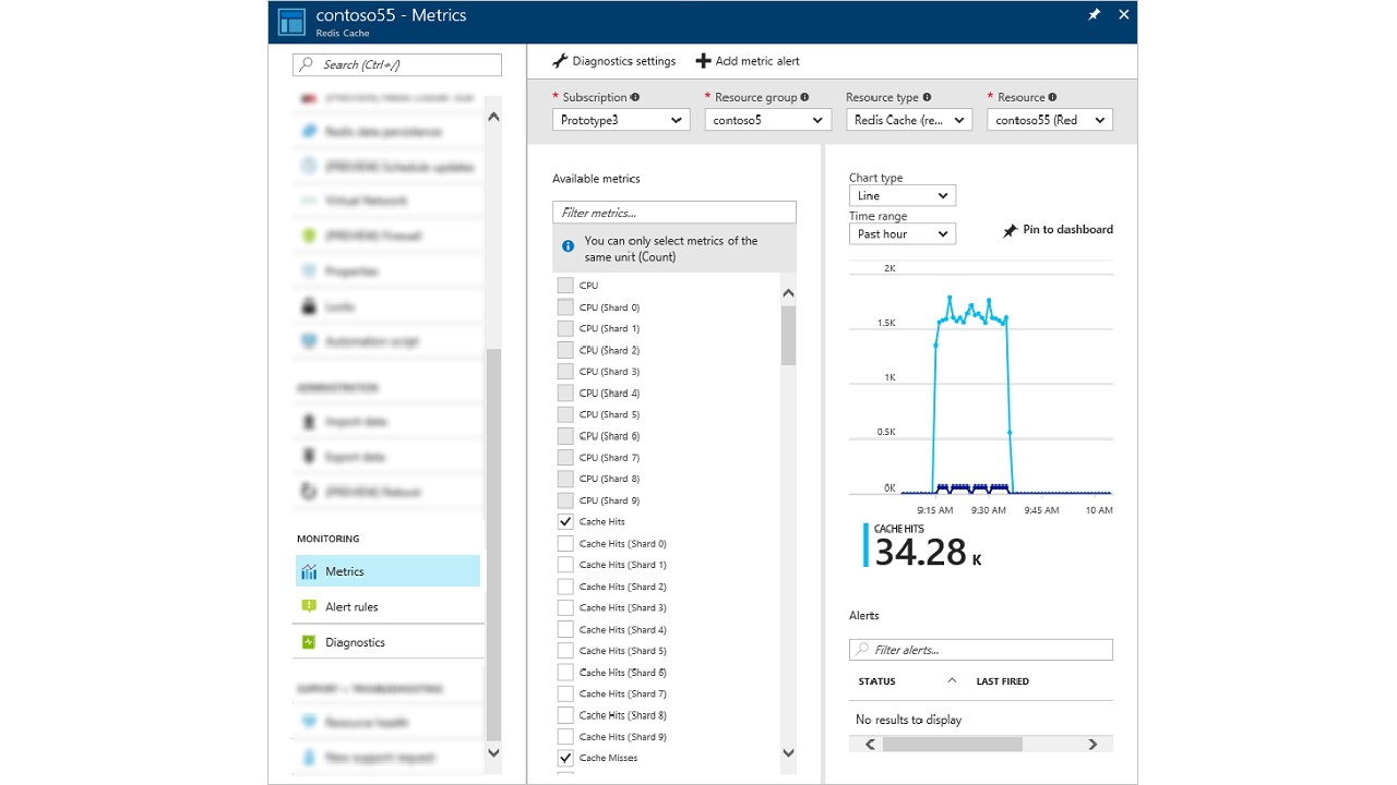 Redis to Azure Cache 1-day migration workshop