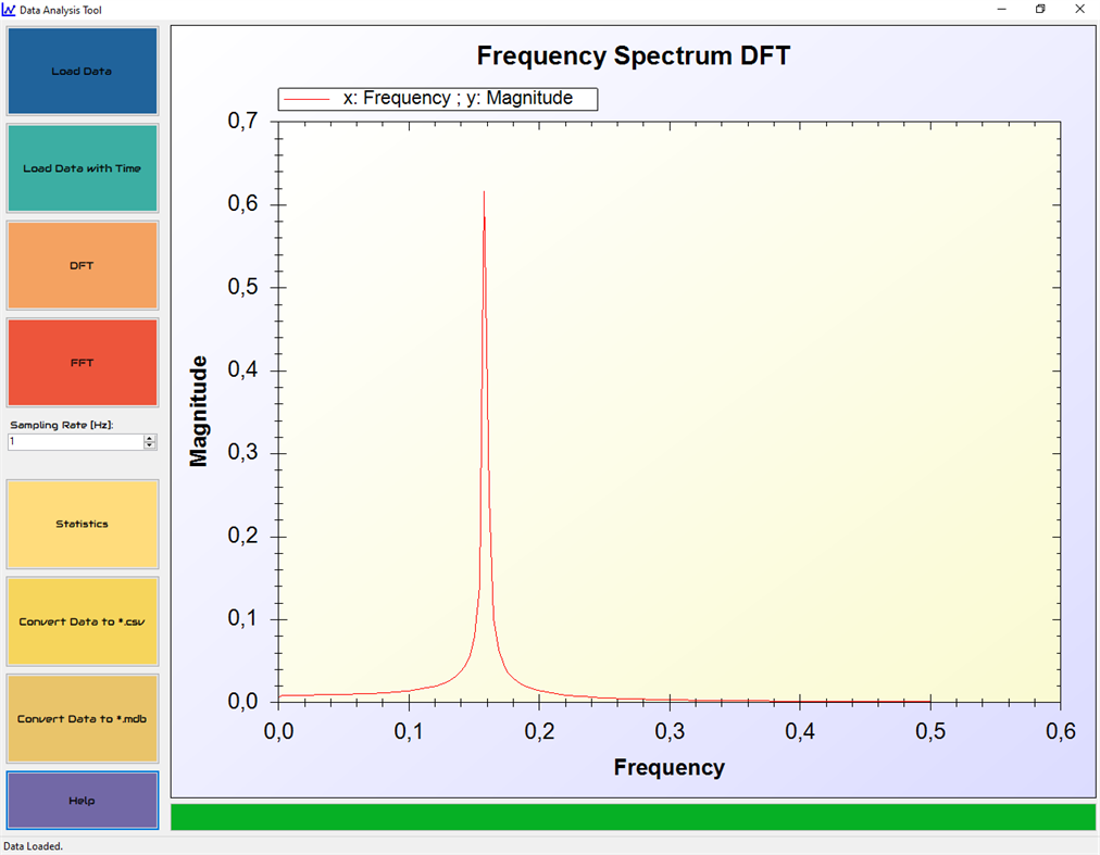 #2. Data Analysis Tool (Windows) De: Needed Special Tools