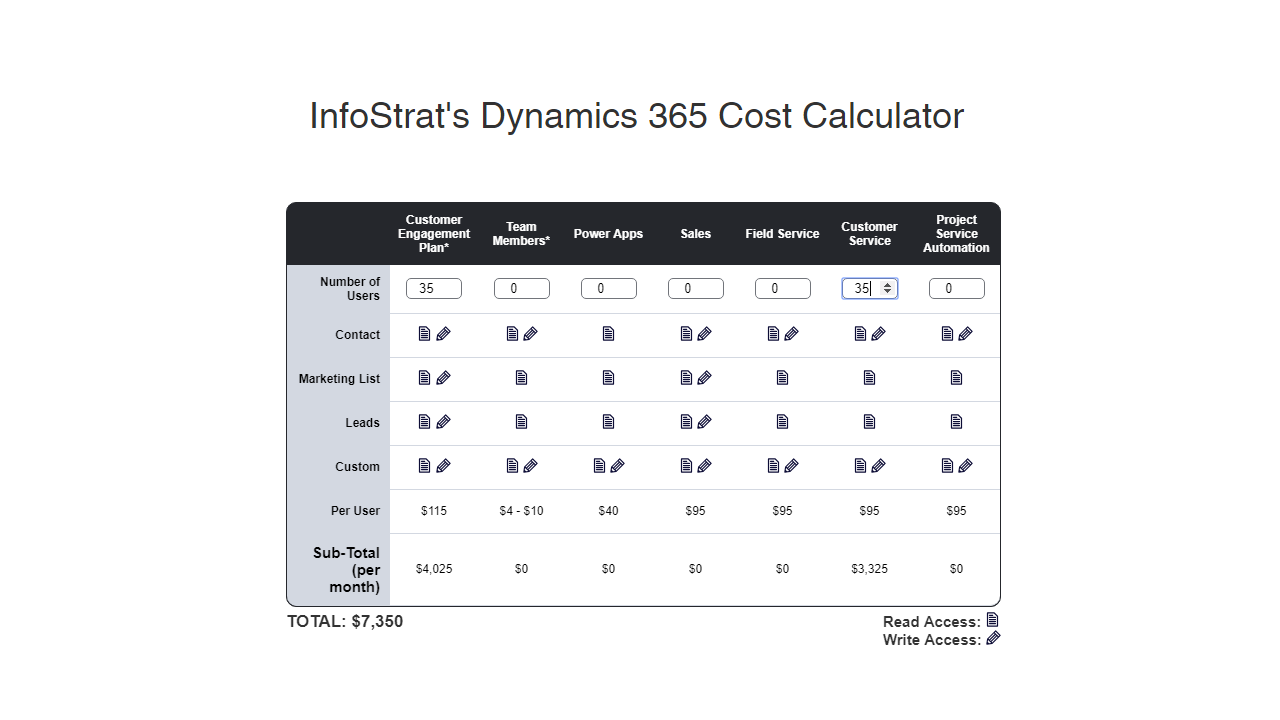Snapshot 2 of Dynamics 365 Cost Calculator: 1-Day Assessment