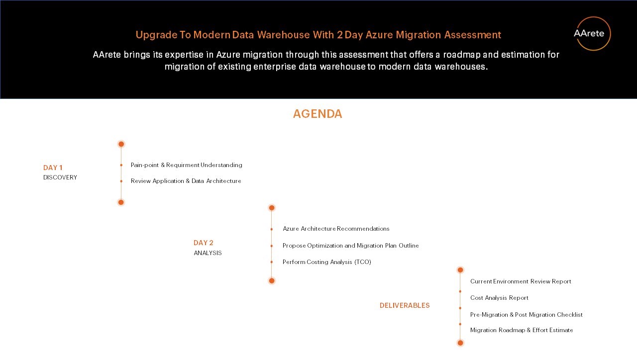 Snapshot 1 of Azure 2-Day Migration Assessment
