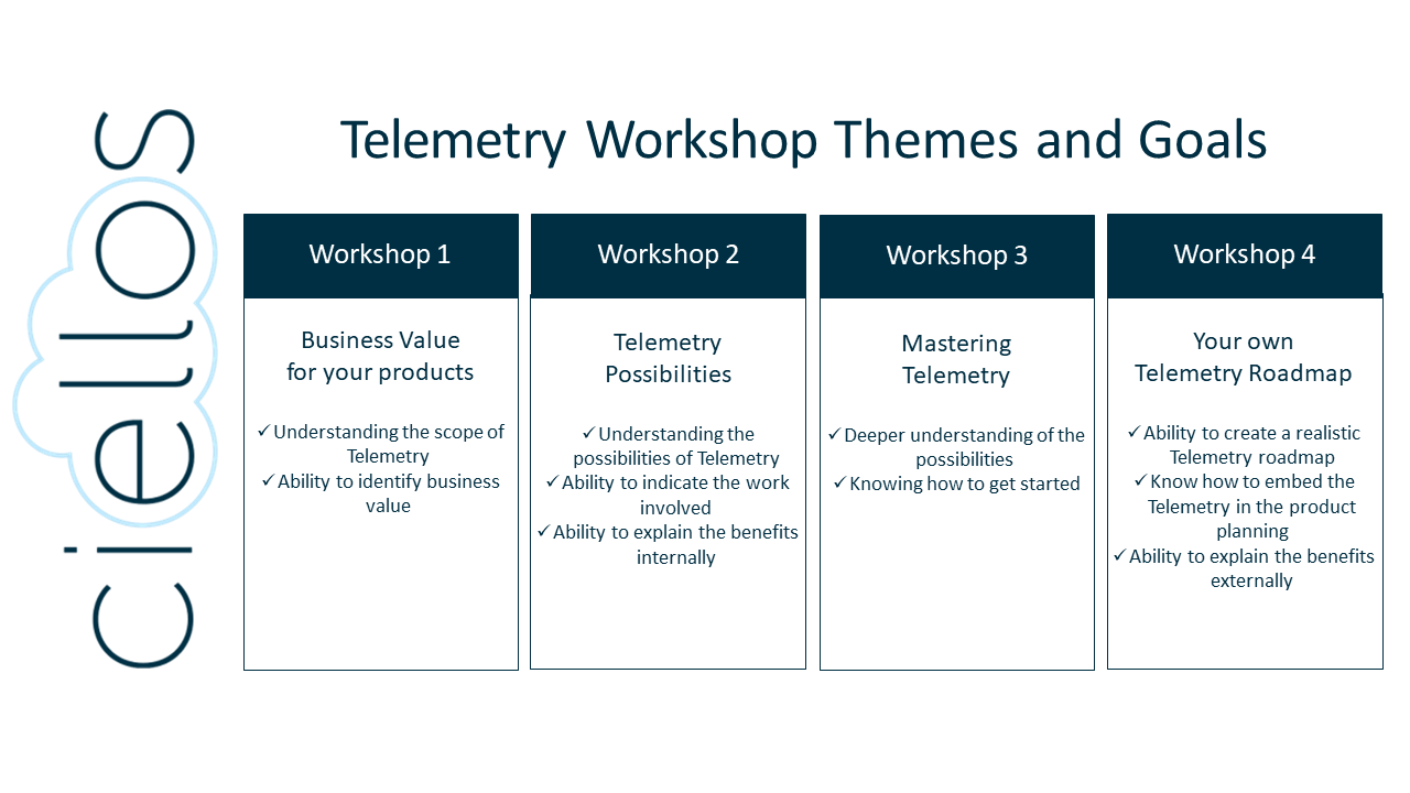 Snapshot 1 of Telemetry: 4 x 2 hr Workshops