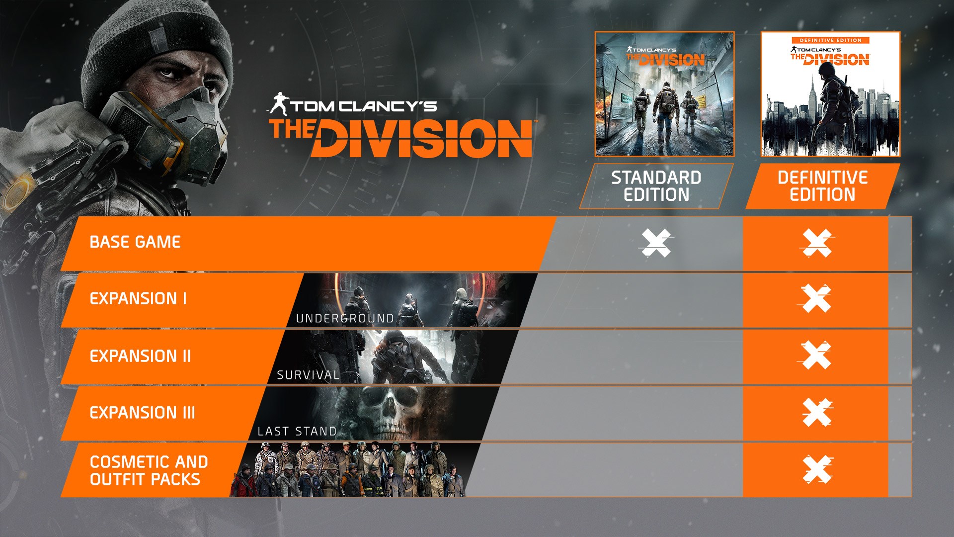 Tom Clancy’s The Division 截图 8