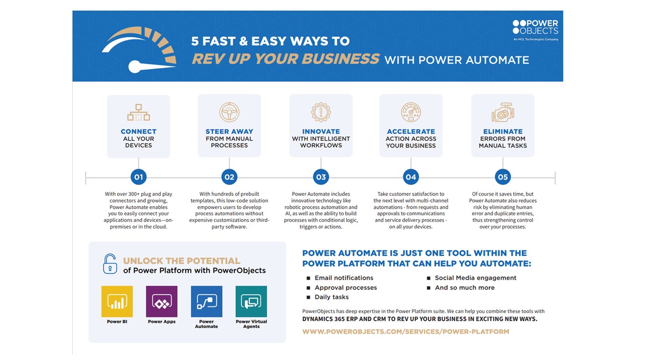 Snapshot 1 of HCL Biz Apps - Power Automate Capability - 1 hour Premium Assessment