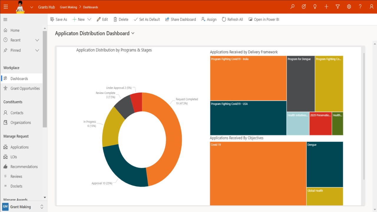 Snapshot 2 of Avanade Grant Making Solution FY24