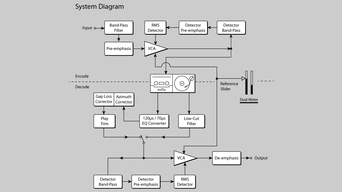 DxII Codec Screen Records 6
