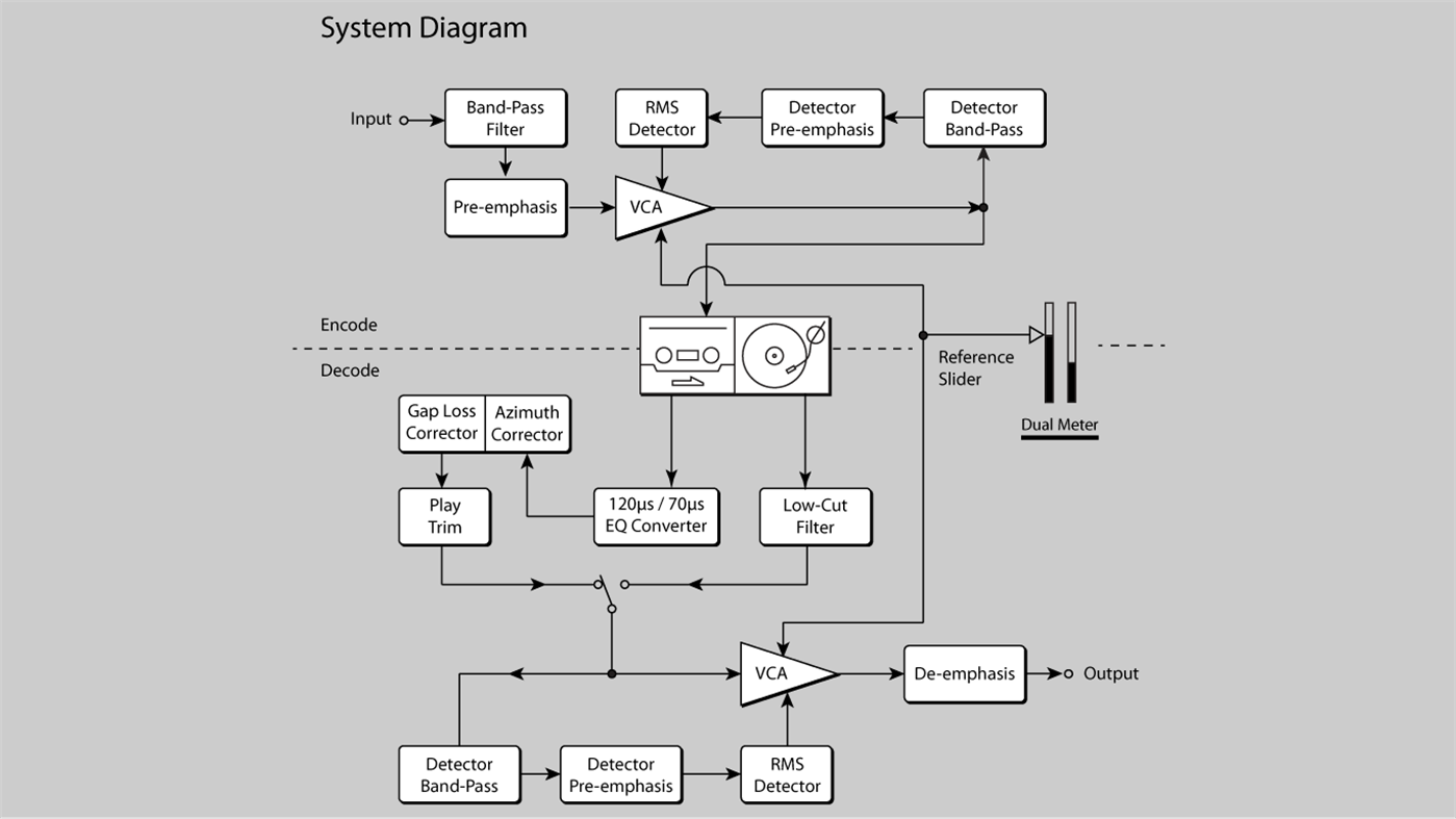 #6. DxII Codec (Windows) Göre: Anaxwaves