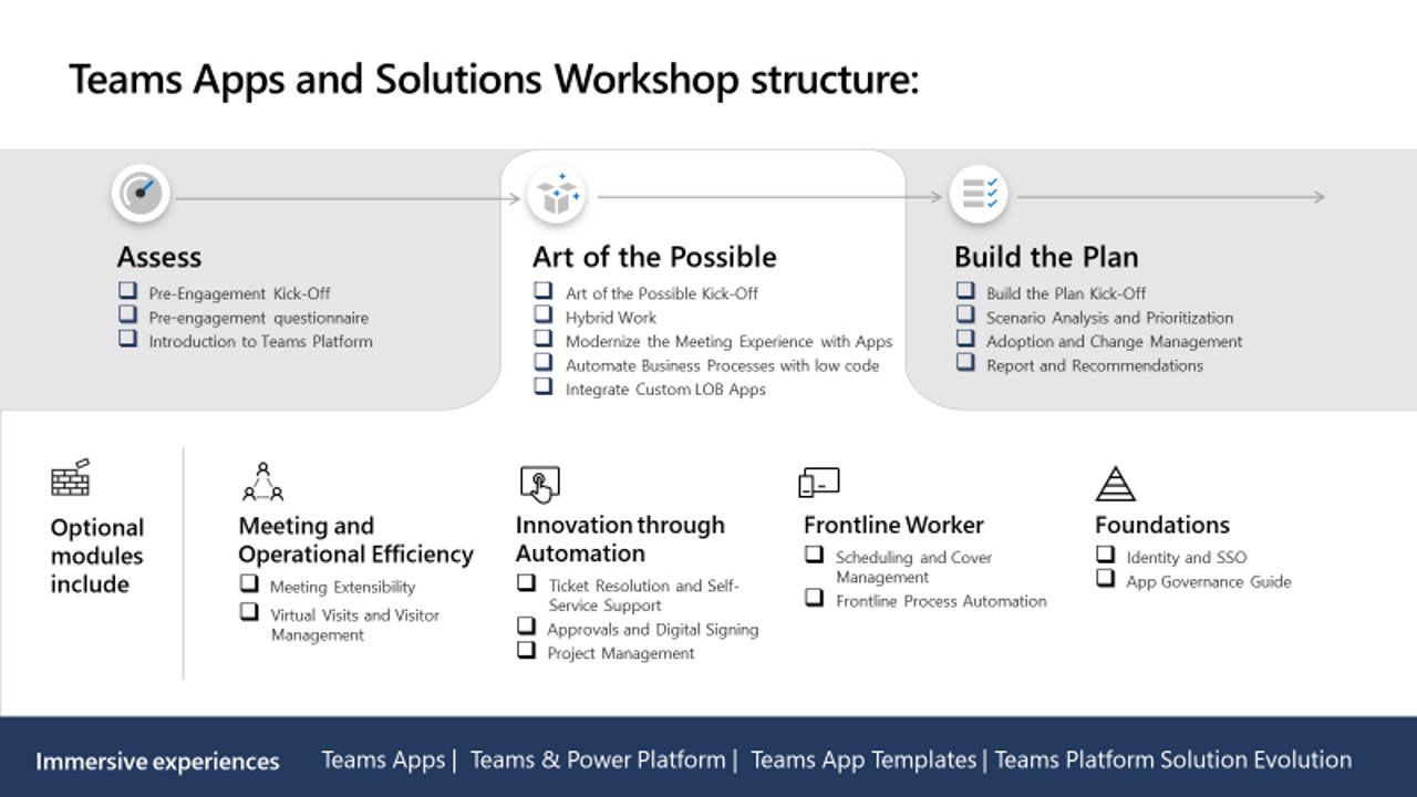 Snapshot 2 of Microsoft Teams Apps & Solutions: 2-Day Workshop