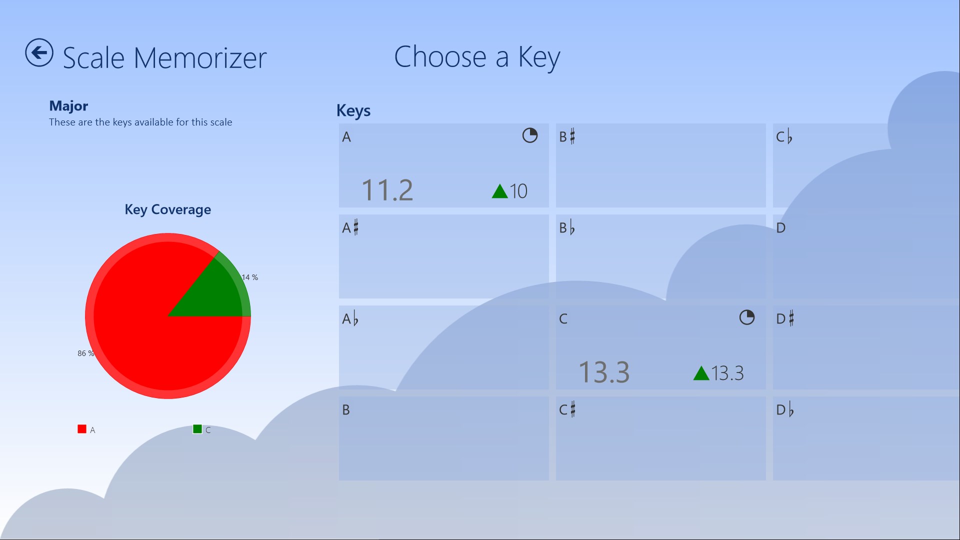 Key available. PM2.5 шкала. Memorizer. Technique Memorizer. Technique - Memorizer (2013).