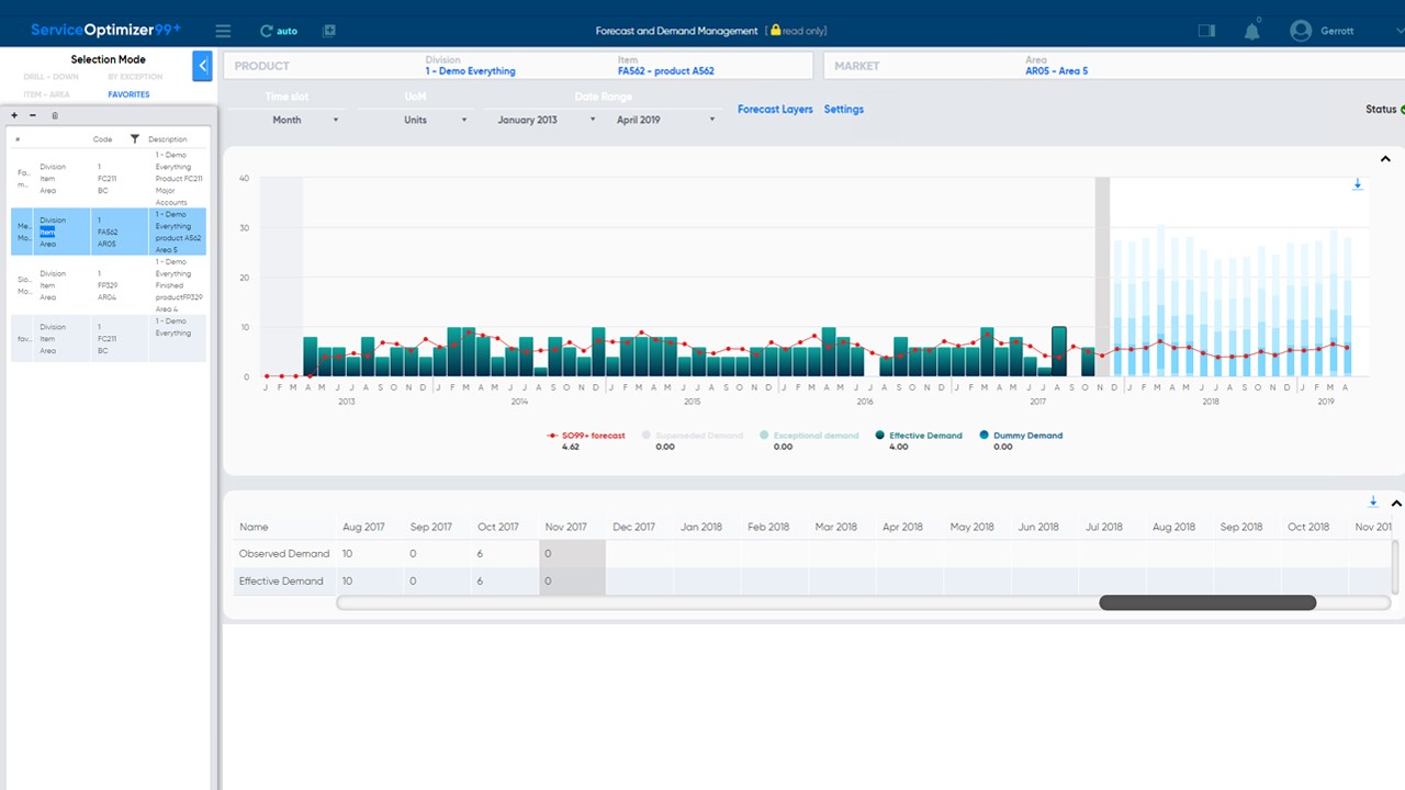 Snapshot 4 of ToolsGroup Service Optimizer 99+ (SO99+)