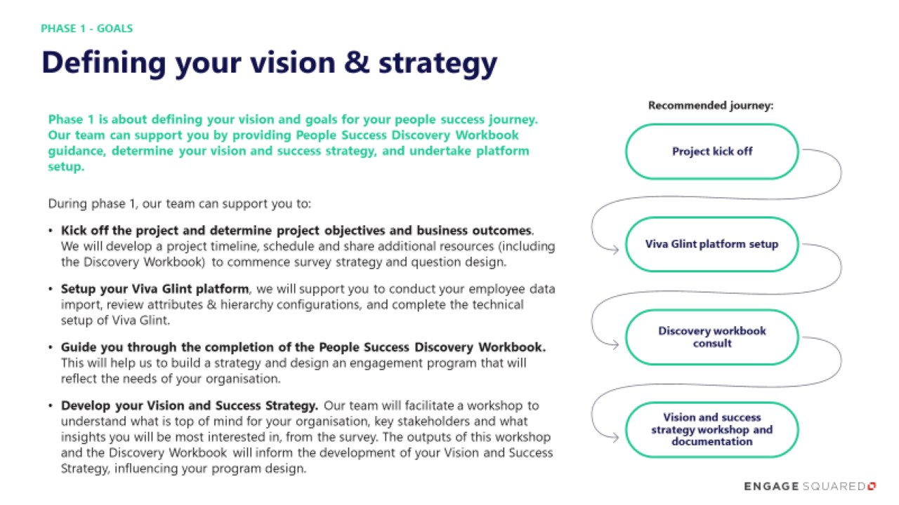 Snapshot 1 of Viva Glint: 8-Wk Implementation