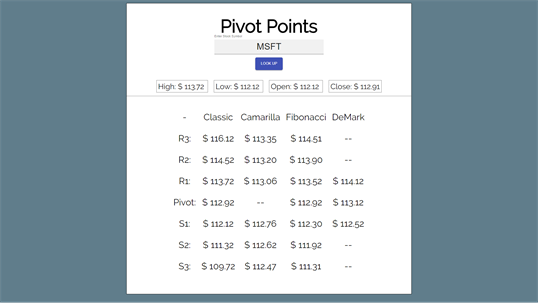 Pivot points screenshot 2