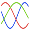 Biorhythm Free