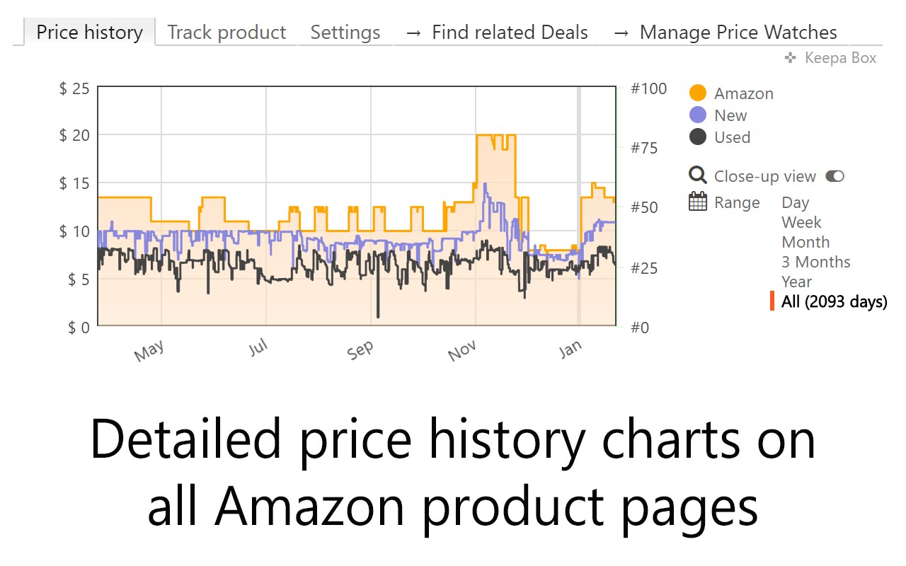 Keepa Amazon Price Tracker Microsoft Edge Addons