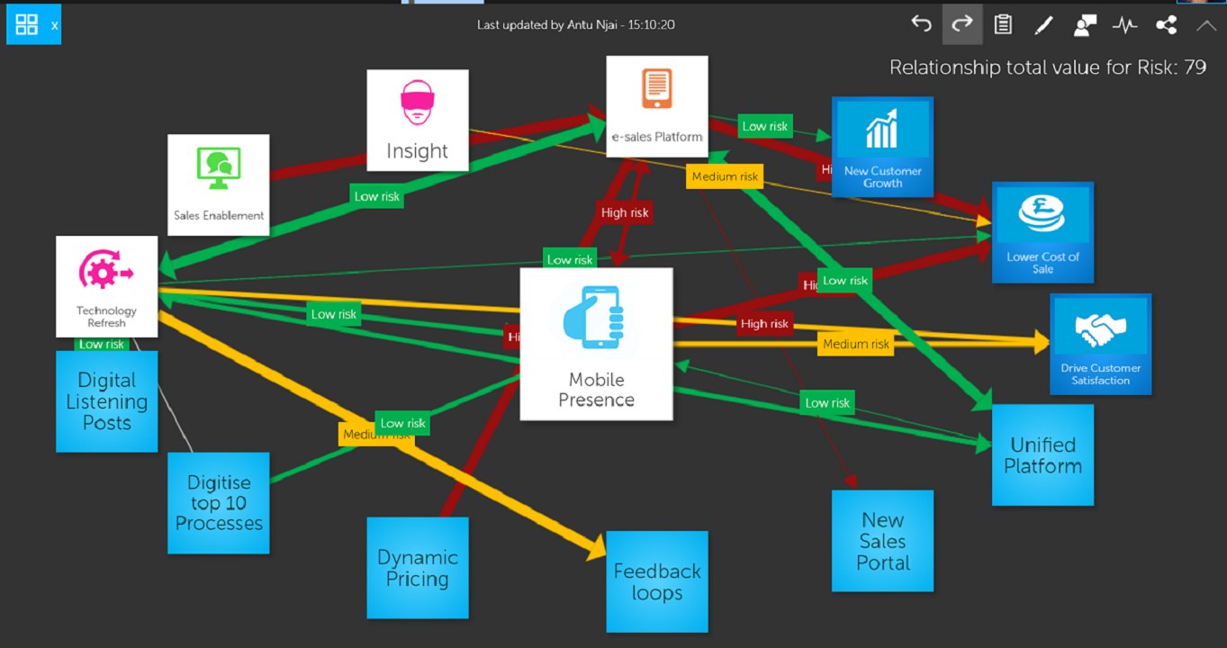 Snapshot 7 of SharpCloud