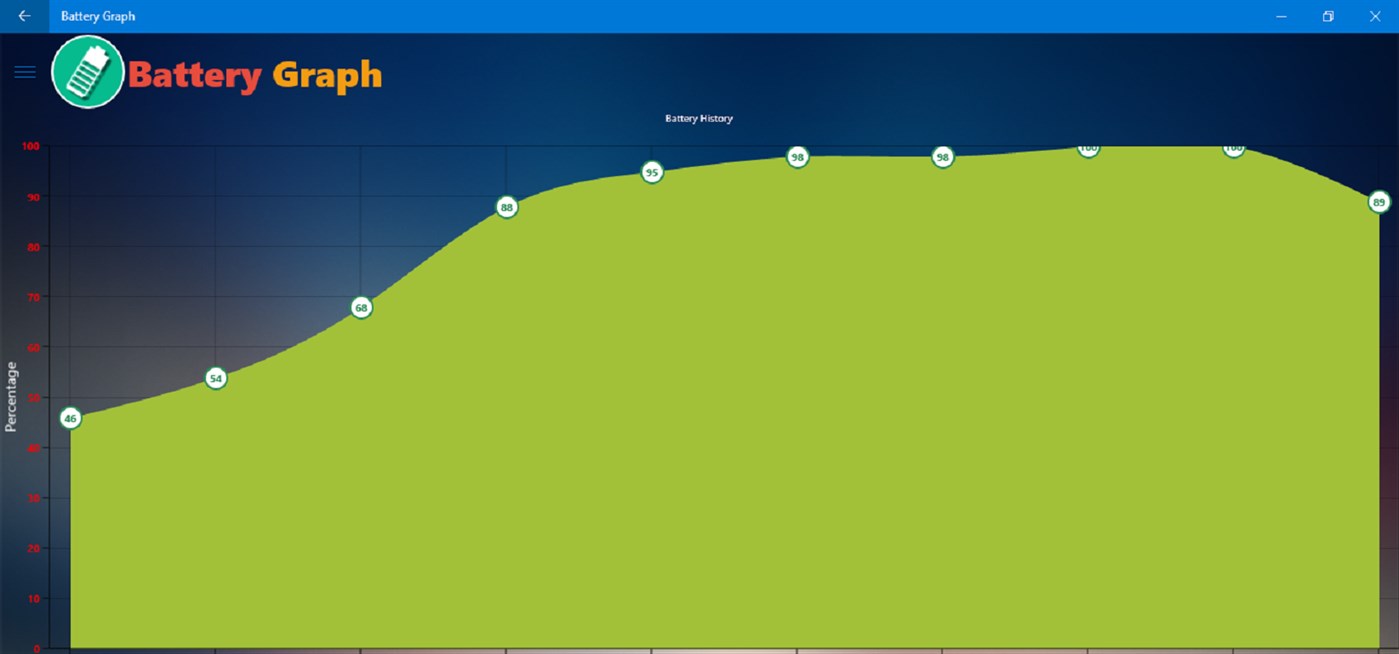 #2. Battery Graph (Windows) 由: Expression App Studio