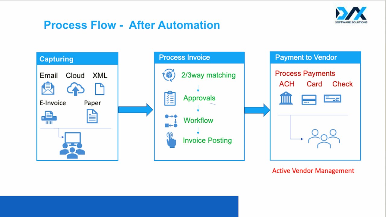 Snapshot 3 of OCR AP Automation