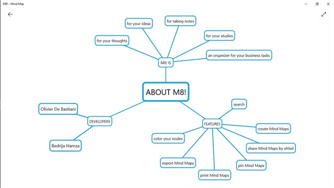 mind map mac microsoft notes