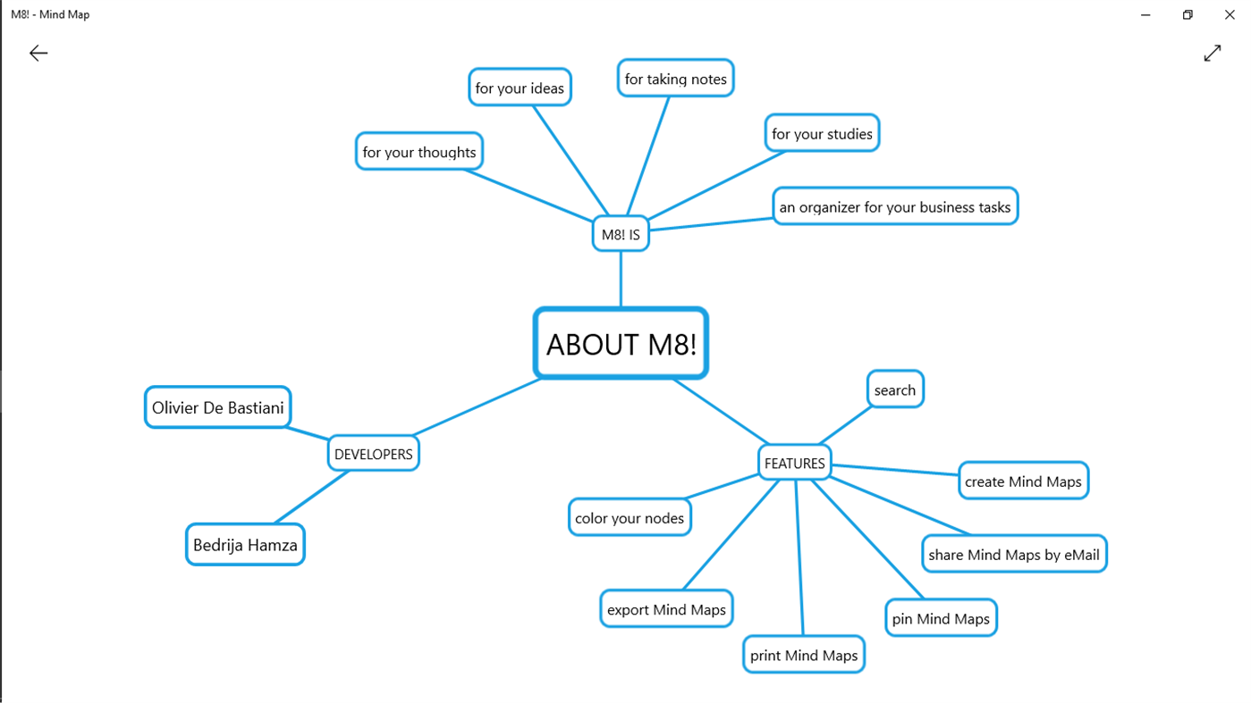 #1. M8! - Mind Map (Windows) By: Weydo