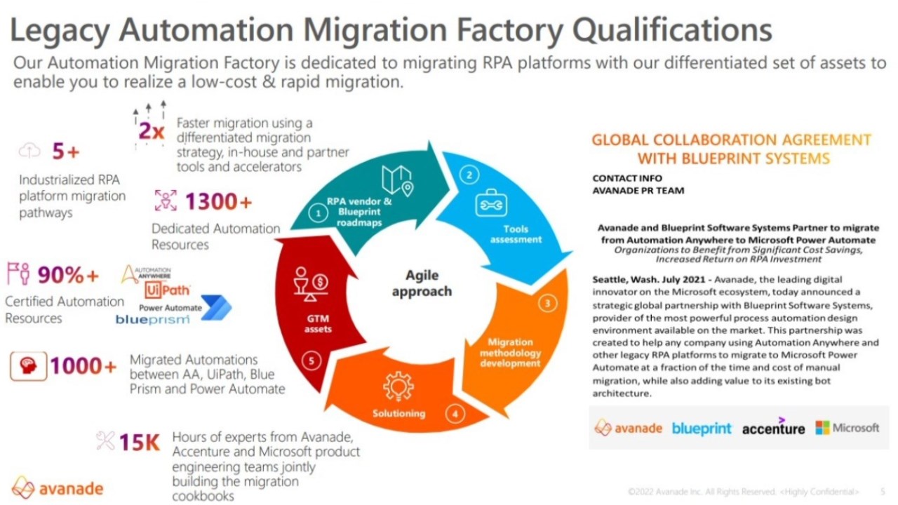 Snapshot 3 of Avanade Microsoft Power Automate Migration Assessment