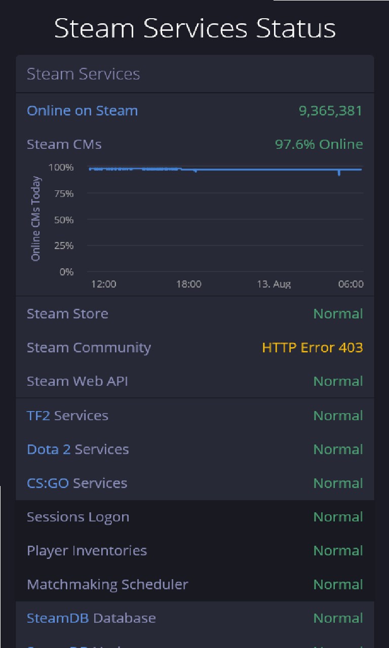 Steam состояние серверов