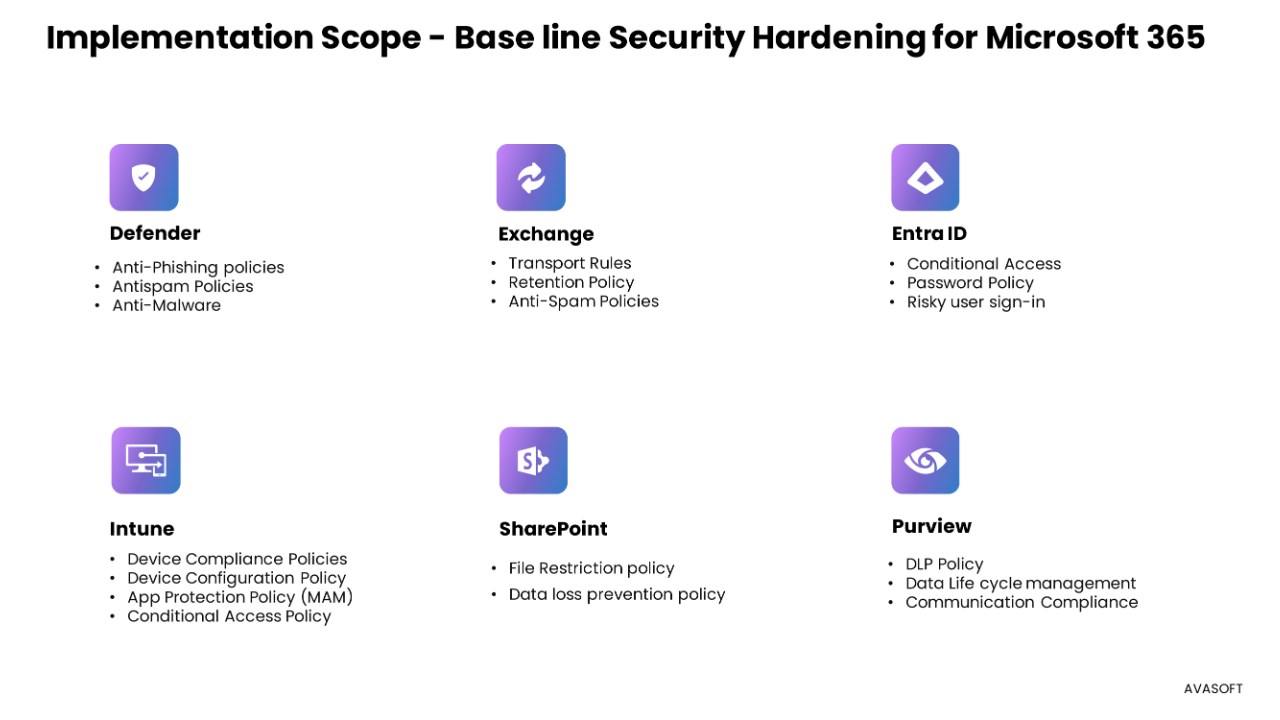 Snapshot 3 of AVASecure 360 - Microsoft 365 Security & Governance Solutions by AVASOFT