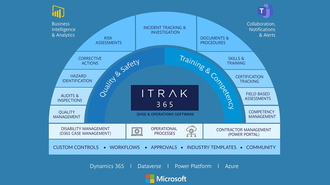 Snapshot 8 of ITRAK 365 Safety & Operational Compliance for Power Platform
