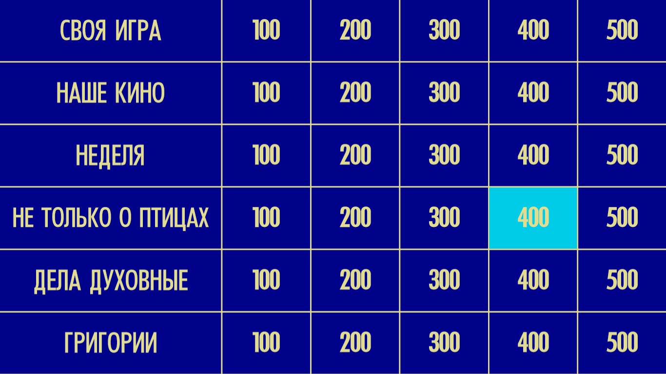 Своя игра 19 мая 2024. Своя игра. Свой. Своя игра таблица. Своя игра категории вопросов.