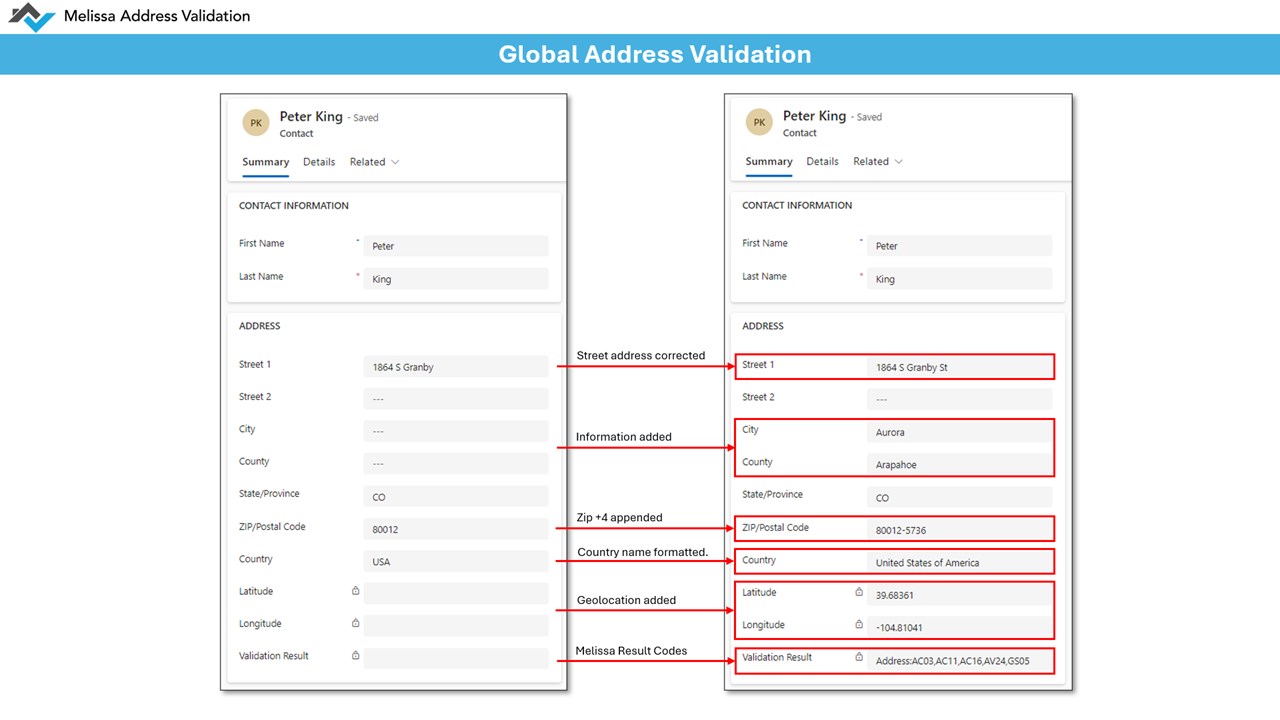 Snapshot 1 of Melissa Address Validation for Dataverse / Dynamics 365 / Power Apps