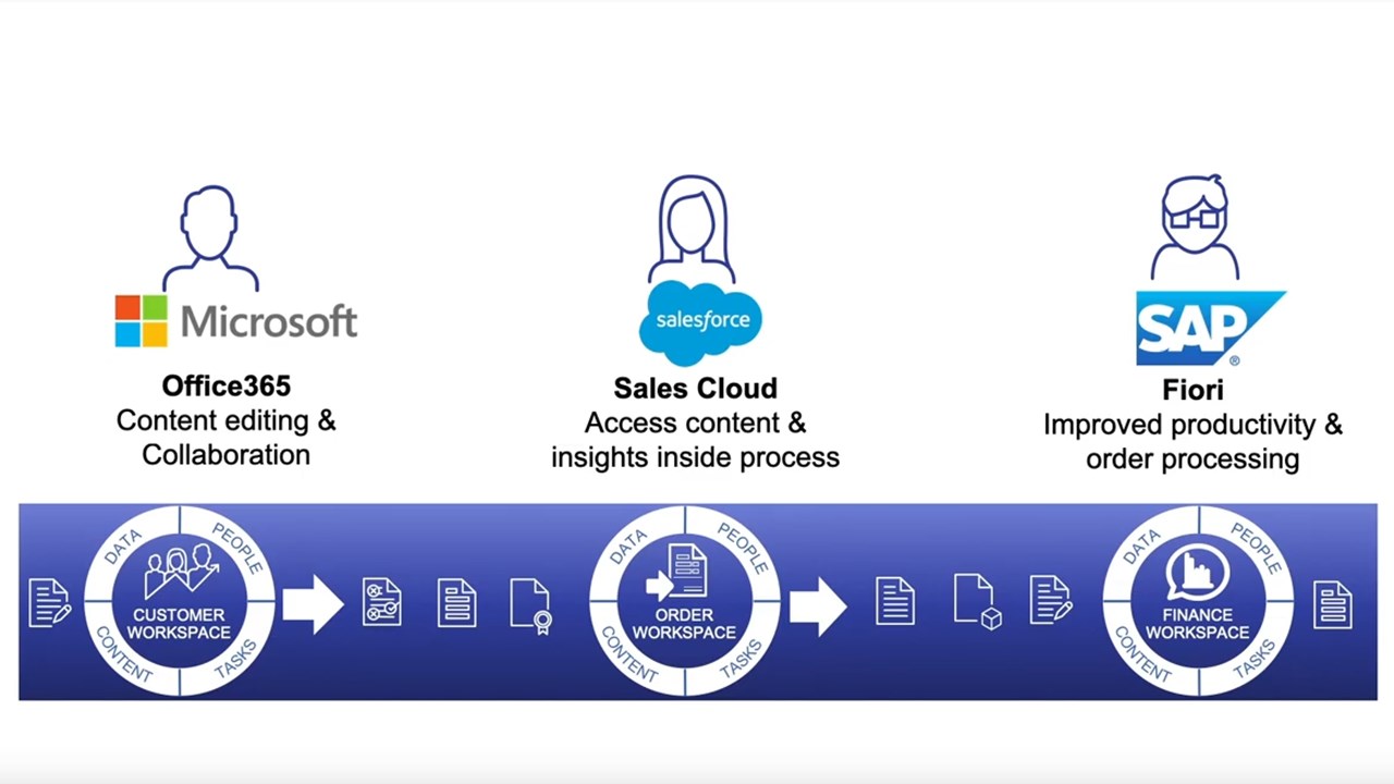 Snapshot 1 of Content Management (Extended ECM)