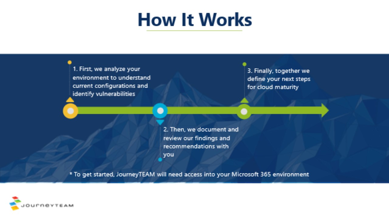 Snapshot 1 of Microsoft 365 Copilot & AI Readiness Assessment