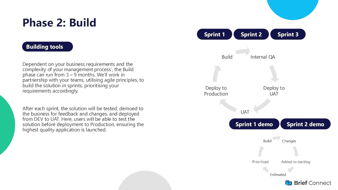 Snapshot 3 of Brief Connect (Briefing and Correspondence Platform): 6-Month Implementation