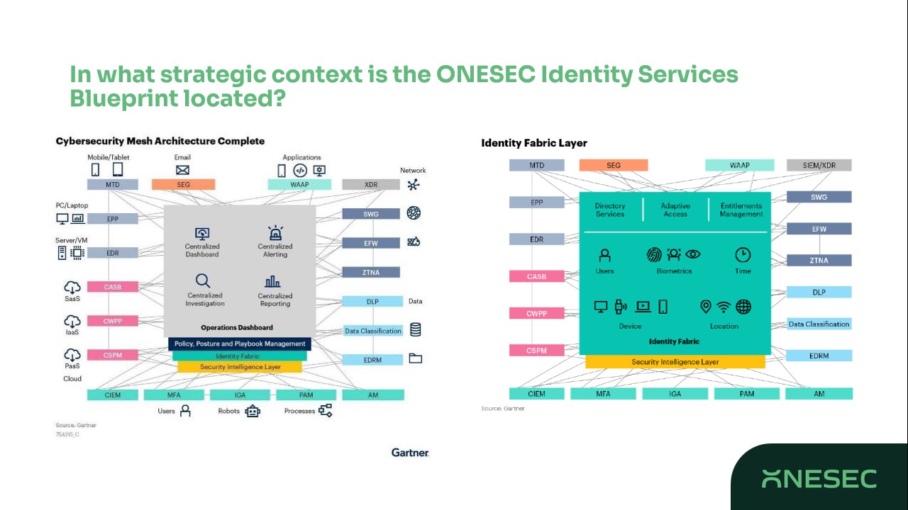 Snapshot 1 of Onesec Digital Identity