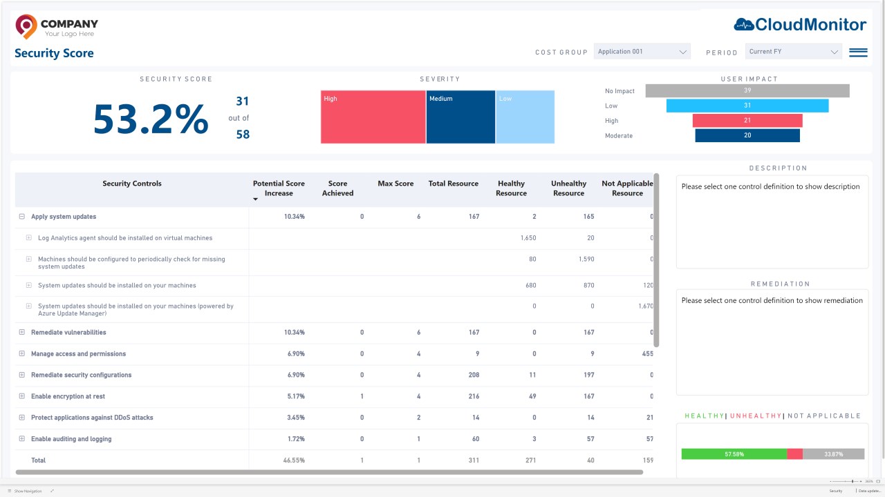 Snapshot 3 of CloudMonitor Enterprise FinOps (FOCUS) - Azure Cost Management & Optimization