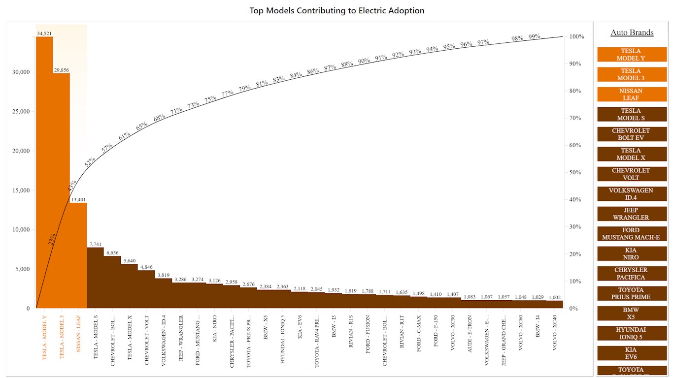 Snapshot 4 of Pareto+
