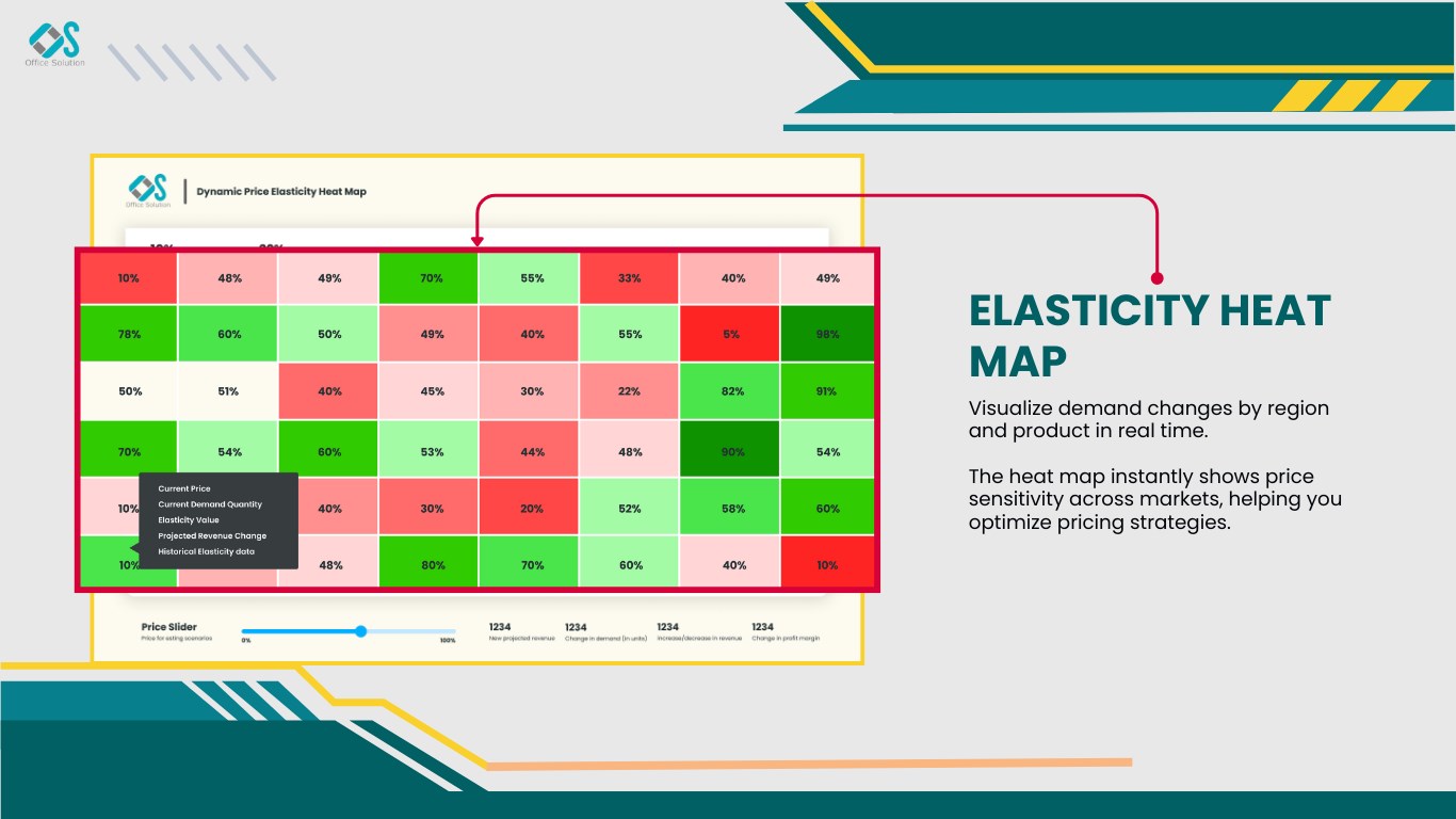 Snapshot 1 of Dynamic Price Elasticity By Office Solution