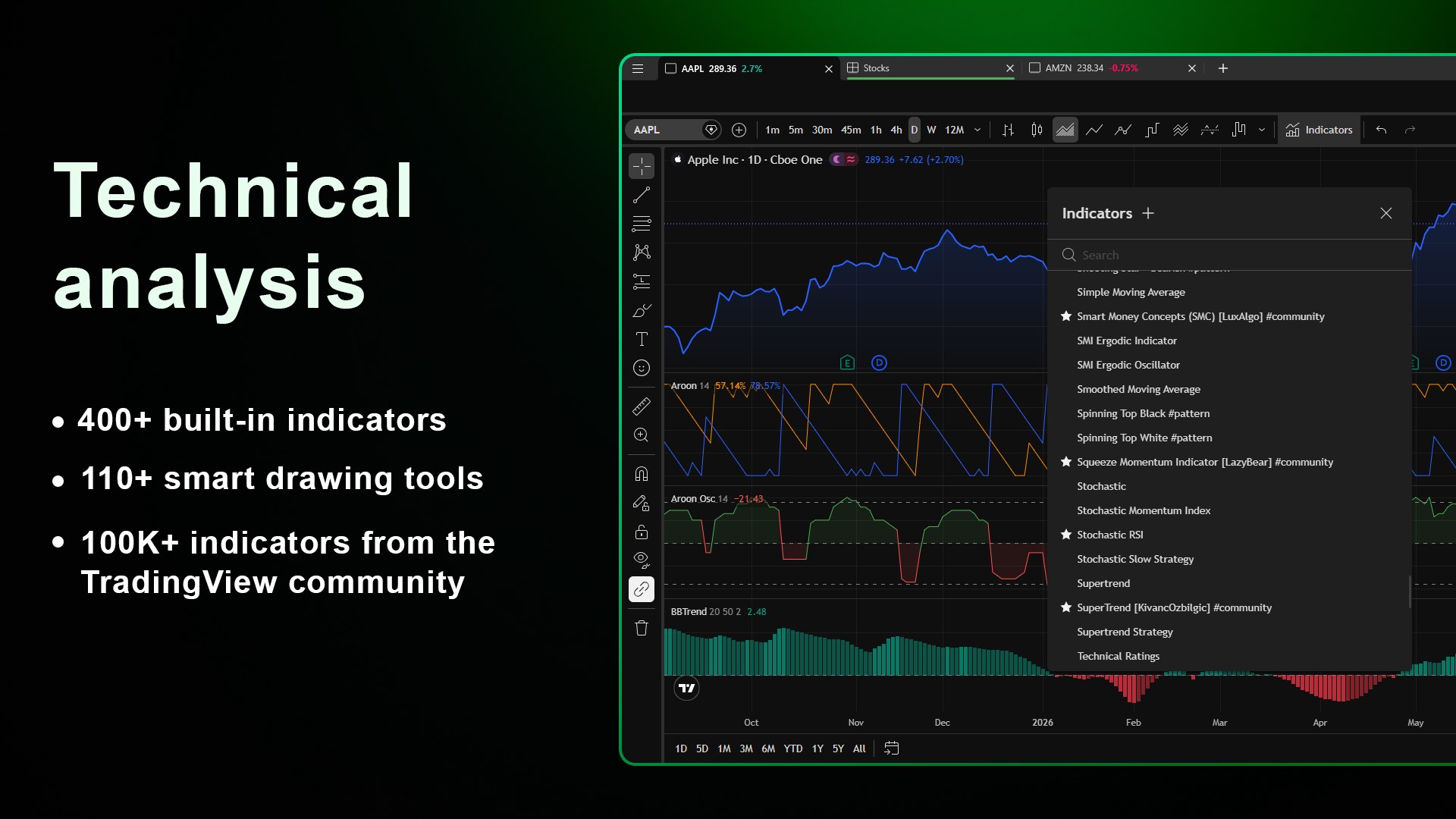 TradingCharts screenshot