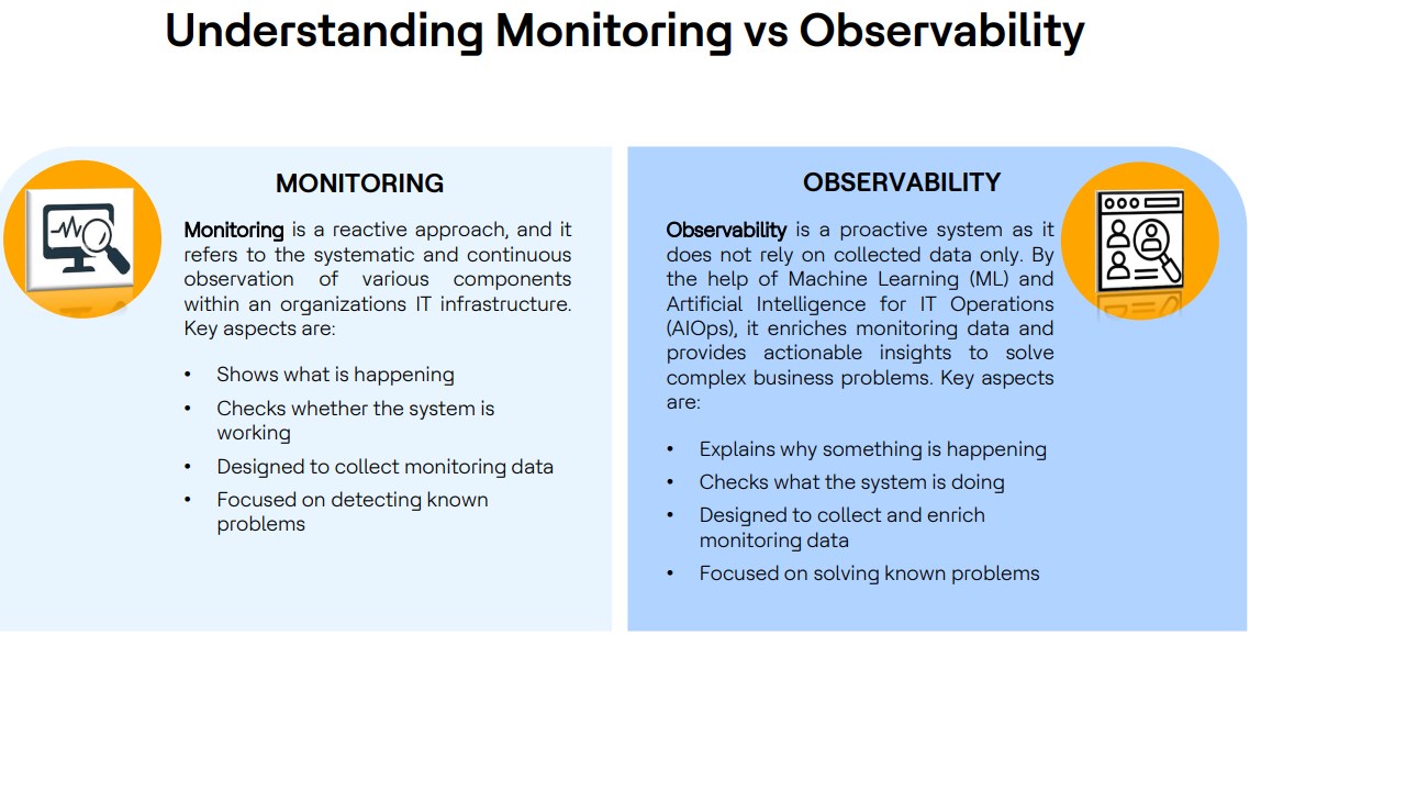 Snapshot 4 of HCLTech Unified Observability Service