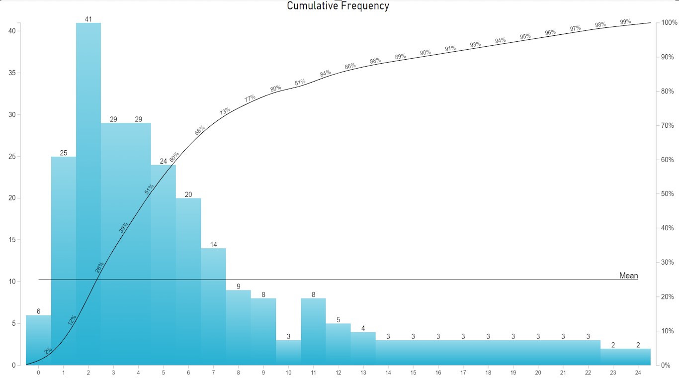 Snapshot 3 of Cumulative by sio2Graphs