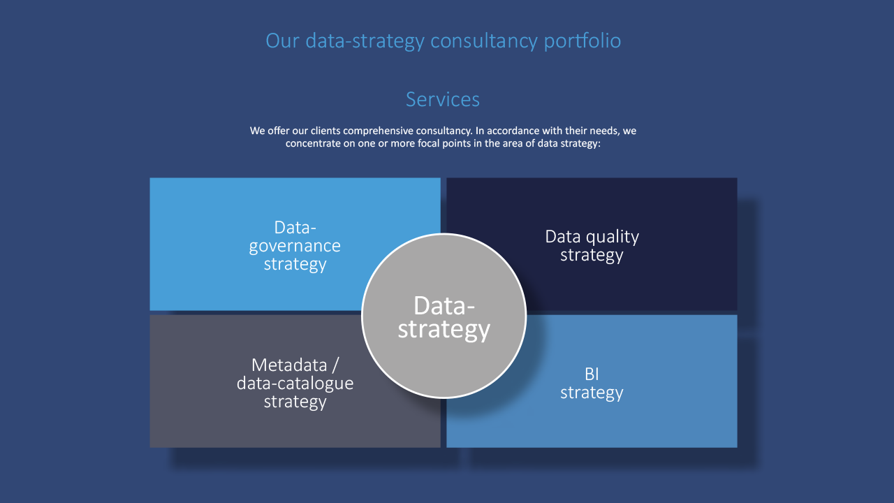 Data Strategy Assessment 10 Days Microsoft Azure Marketplace