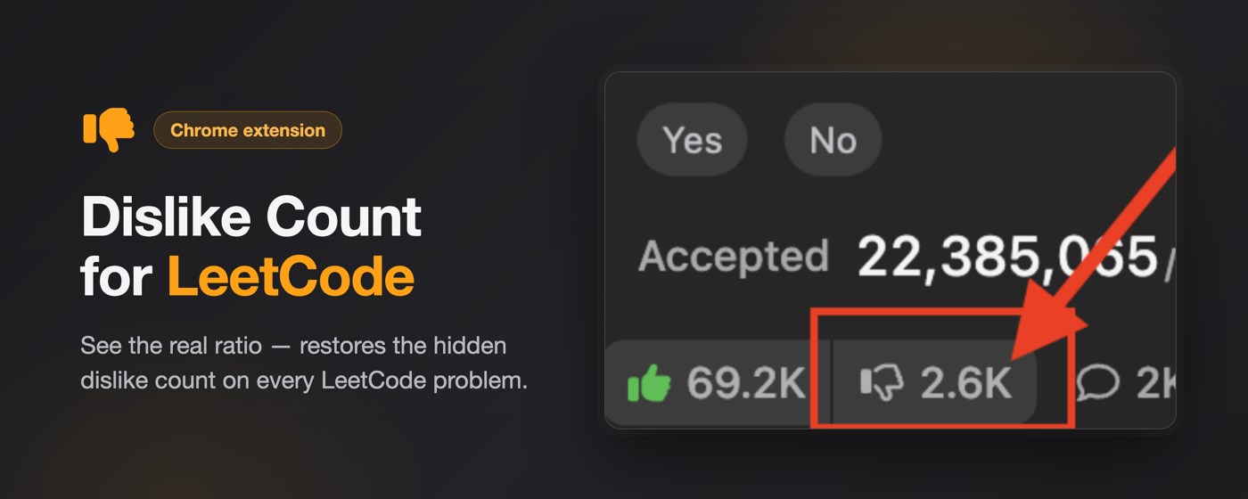 Dislike Count for LeetCode